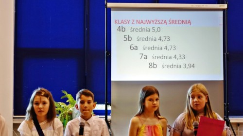 Uroczystość zakończenia roku szkolnego 2024/2025 dla uczniów klas 4-8