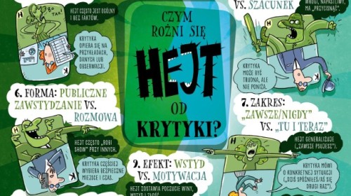 Podsumowanie Tygodnia profilaktyki