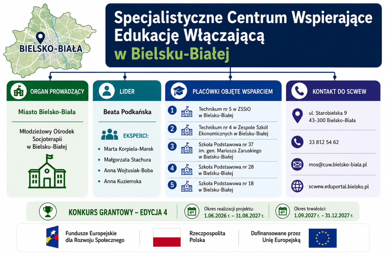 Wspieramy edukację włączającą